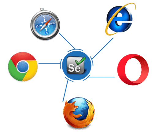 Playwright vs Selenium: So sánh công nghệ tự động hóa trình duyệt